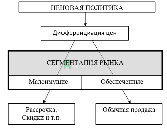 Курсовая Работа Анализ Финансового Состояния Предприятия Ооо Мягкая Мебель